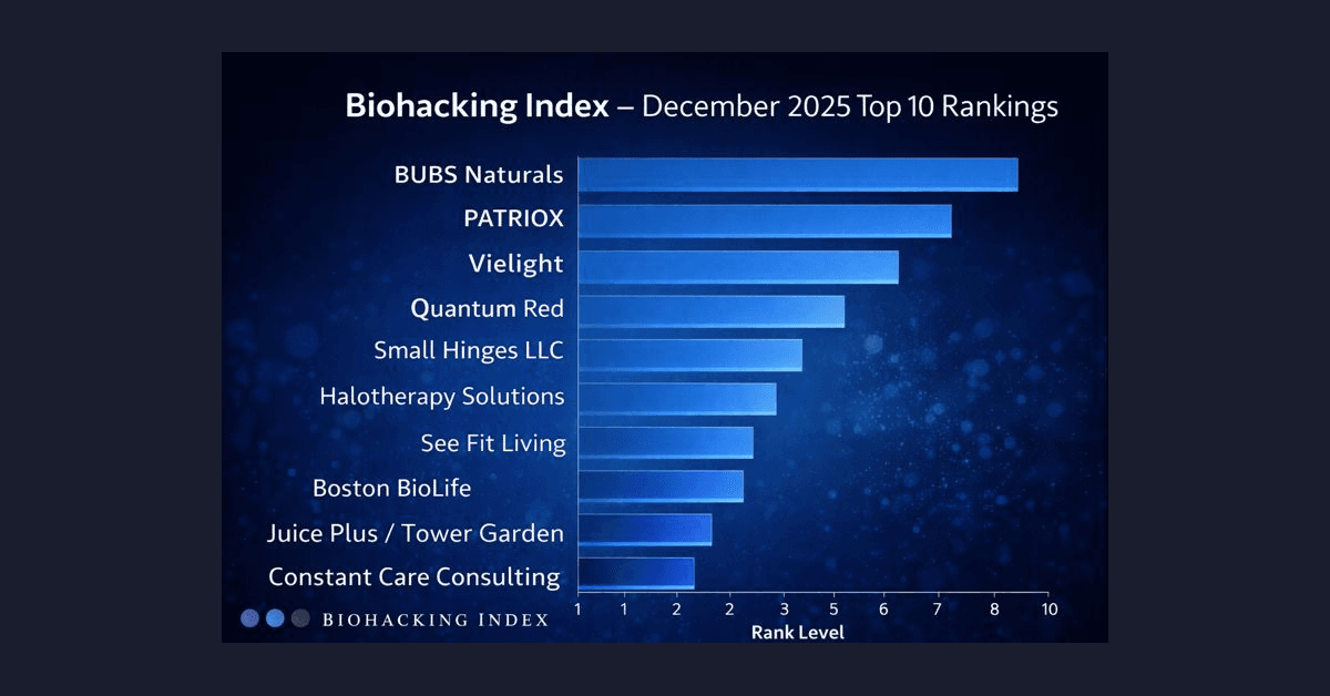 Top 10 Verified Wellness & Longevity Companies Close 2025 as Wellness Eternal Enters Amplification Mode in 2026