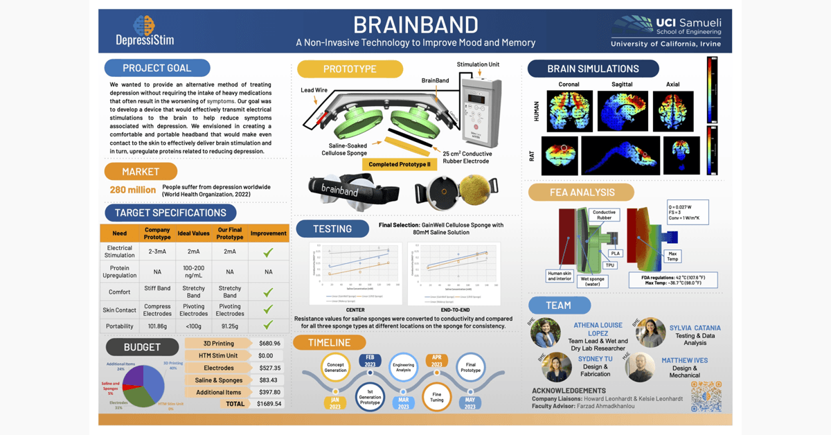 Lionheart Health Secures Patent for Bioelectric Modulation of GDF10 and BDNF, Targeting Brain Repair and Healthspan