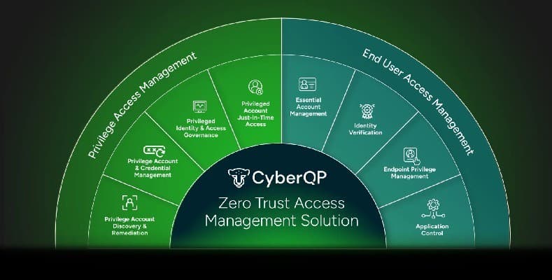 Fulcrum Group Partners with CyberQP to Strengthen CJIS Compliance for DFW Public Safety IT Systems