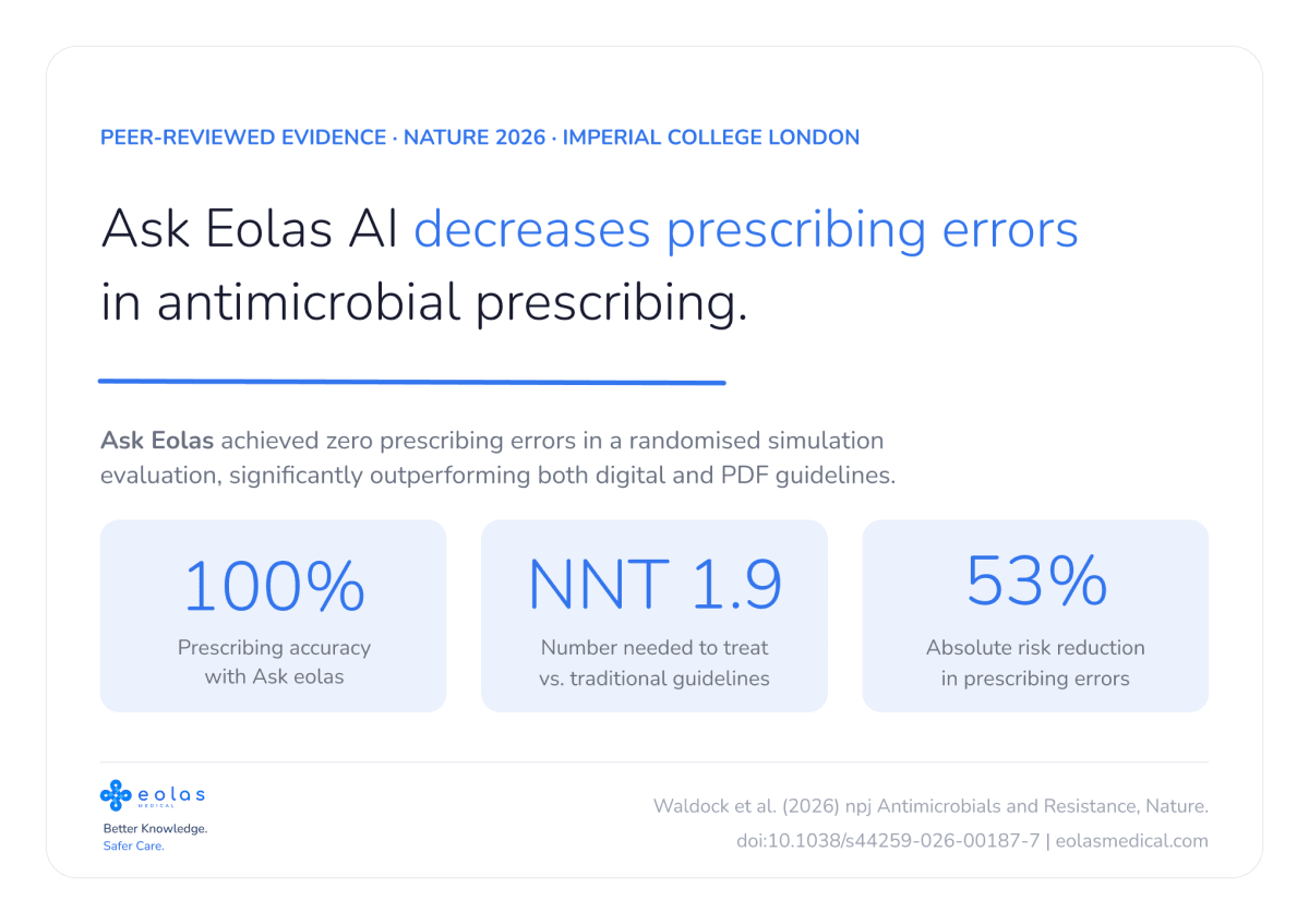 Ask Eolas Achieves 100% Prescribing Accuracy in Nature-Published Study, Eliminating Antibiotic Prescribing Errors