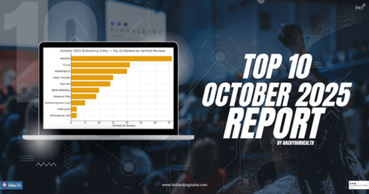 October 2025 Biohacking Index Unveils Top 10 Verified Wellness Brands Driving Innovation Through Data