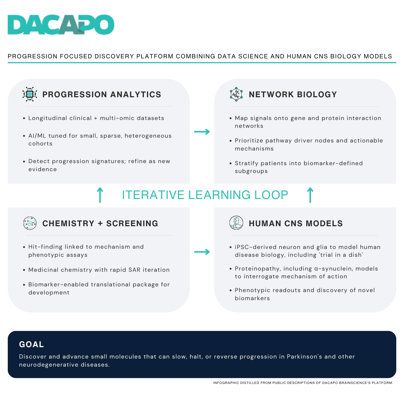 DaCapo Brainscience Appoints Leslie Williams as President & CEO, Names Mridul Mehta as CTO, Promotes Warren Hirst to CSO