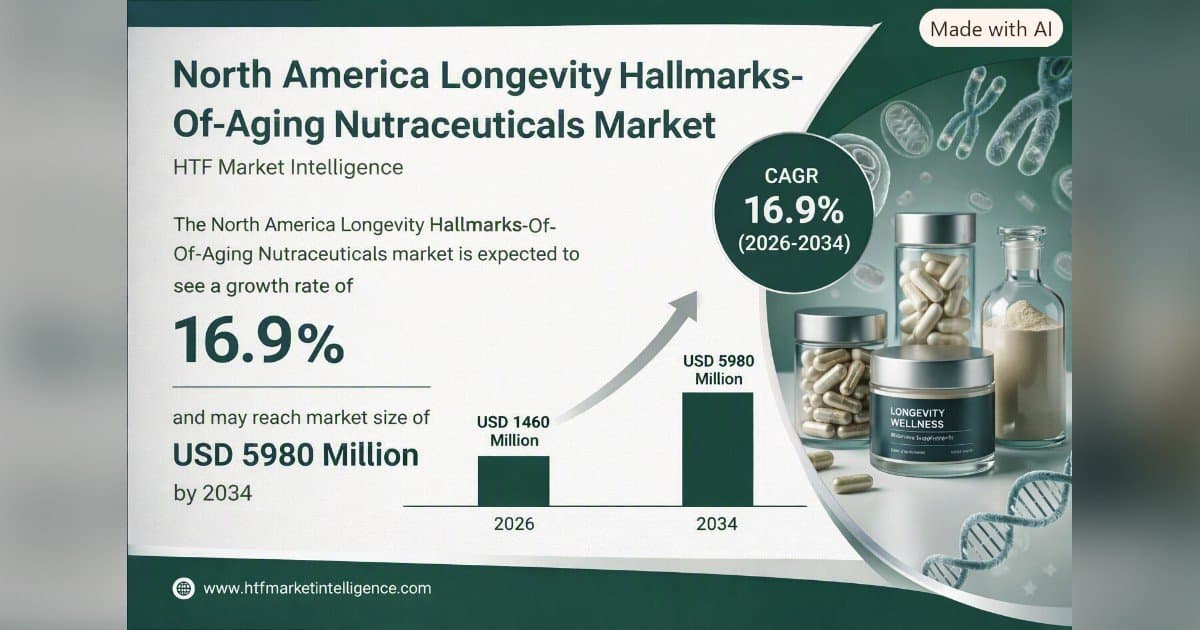 AgeReverse Aligns RESURGE with 12 Hallmarks of Aging as Longevity Market Shifts Toward Mechanism-Based Formulations