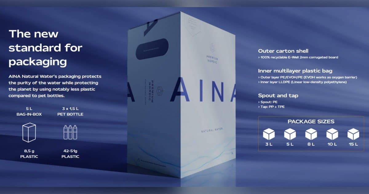 Finnish Premium Water Brand AINA Enters U.S. Market with Sustainable Bag-in-Box Format After ECRM Debut